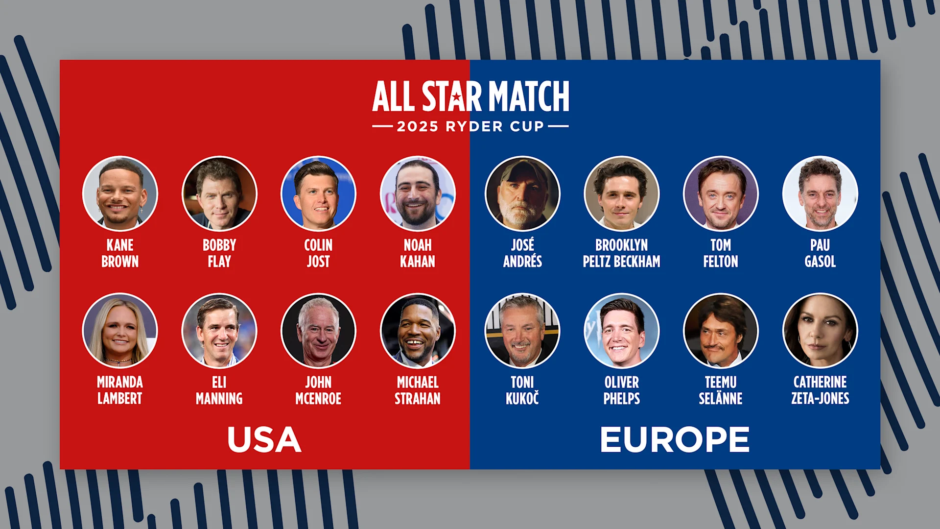 Ryder Cup Celebrity All-Star Match Bracket
